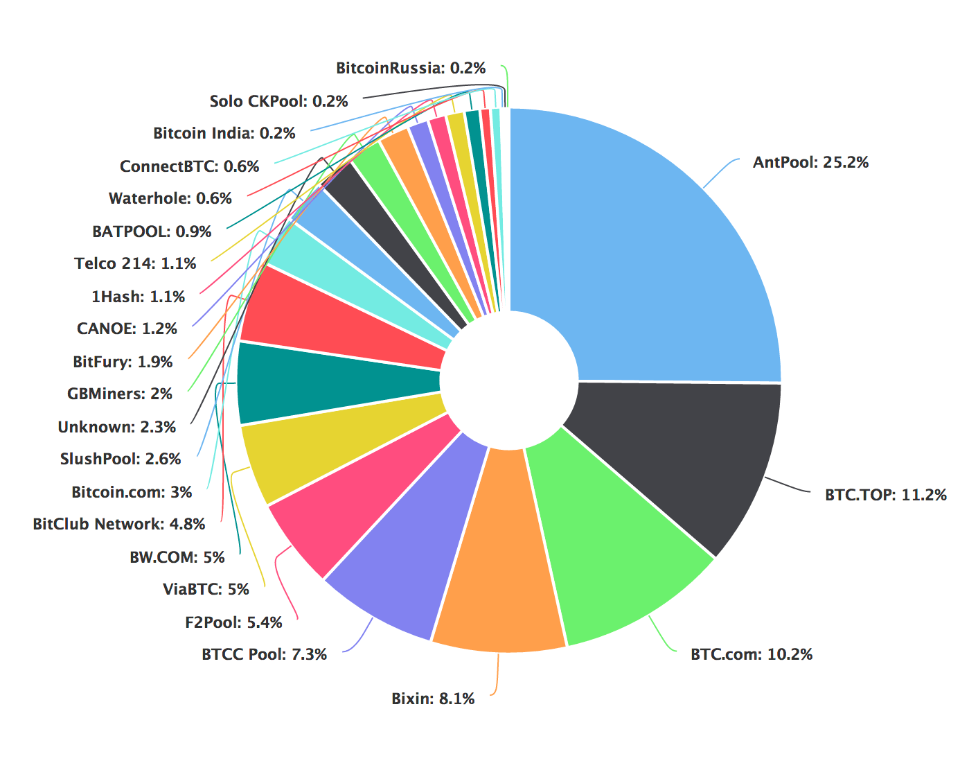 cointime.fun Mining Pool - PoolBay