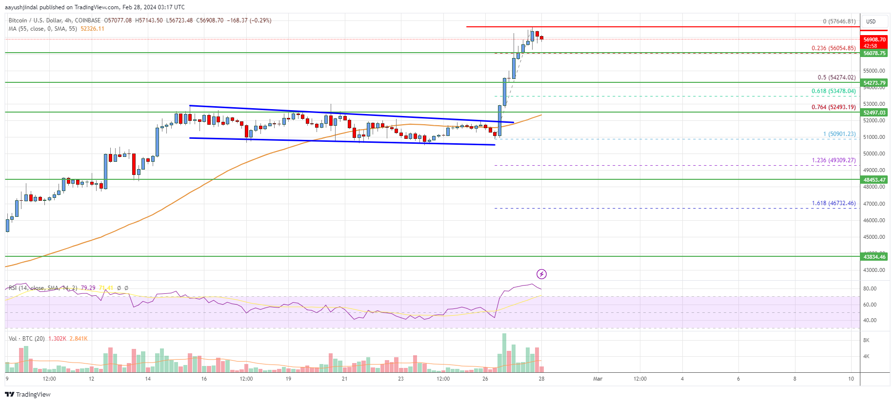 All Cryptocurrency Prices Live in PHP (Philippine) | Cryptocurrency Marketcap Philippine Piso