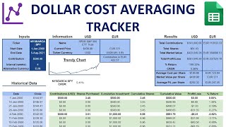 Dollar Cost Averaging Calculator