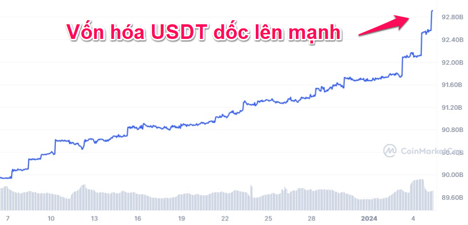 Convert USDT to USD: Tether to United States Dollar