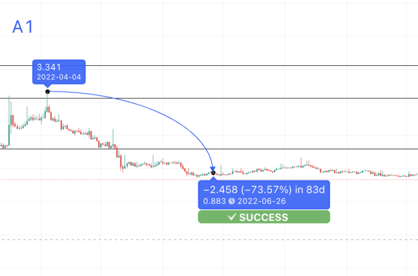 Nano Price Prediction - XNO Forecast - CoinJournal