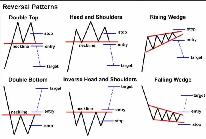 How To Read Crypto Candlestick Charts | Ledger