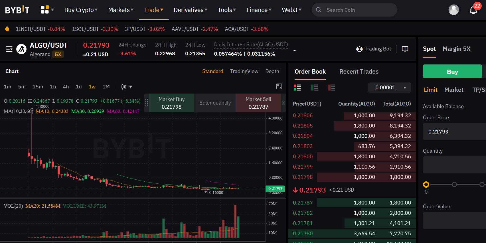 How to Make an Algo Trading Crypto Bot with Python (Part 1) – LearnDataSci