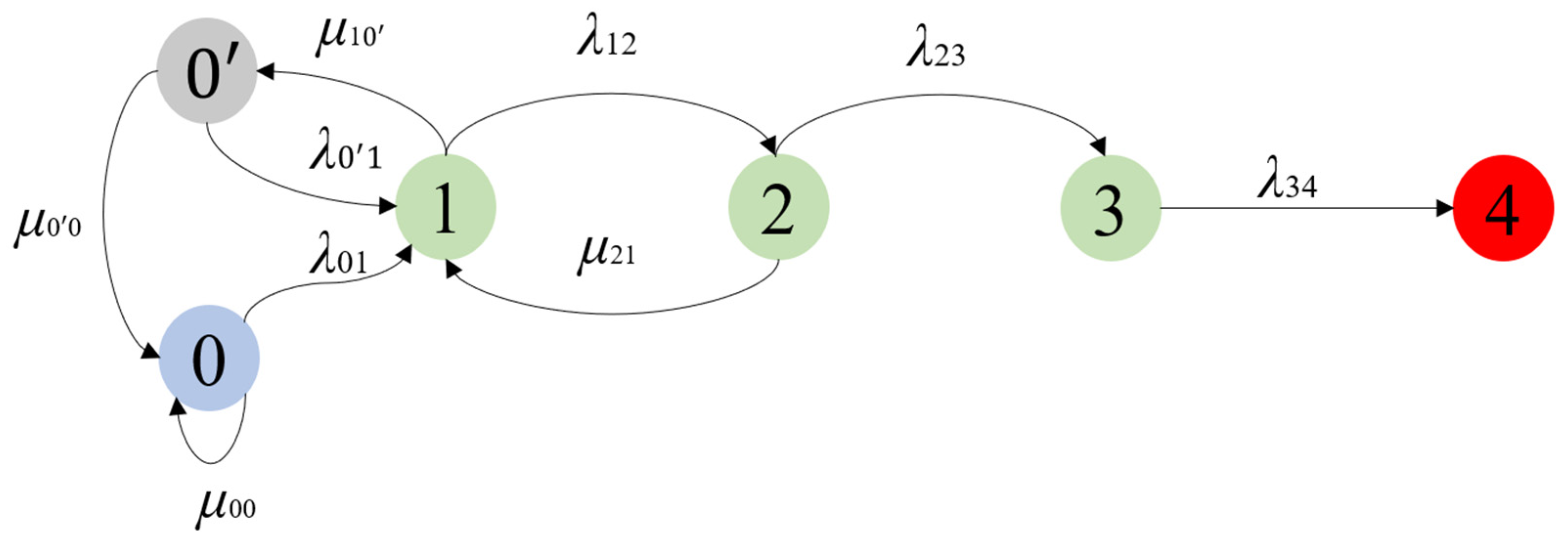 Research on Mining Attacks in Bitcoin