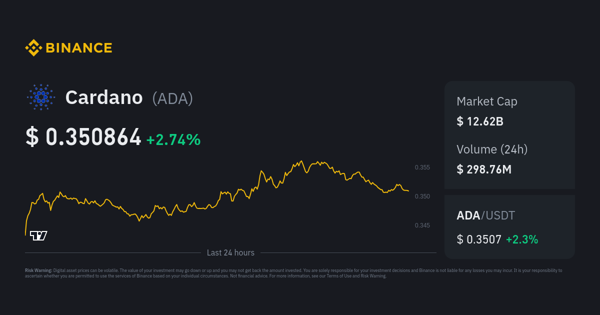 Cardano Price Hits All-Time High, Overtakes Binance Coin as Third-Most Valuable Crypto - CoinDesk