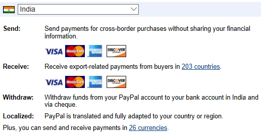 PayPal Fees in India - Exiap