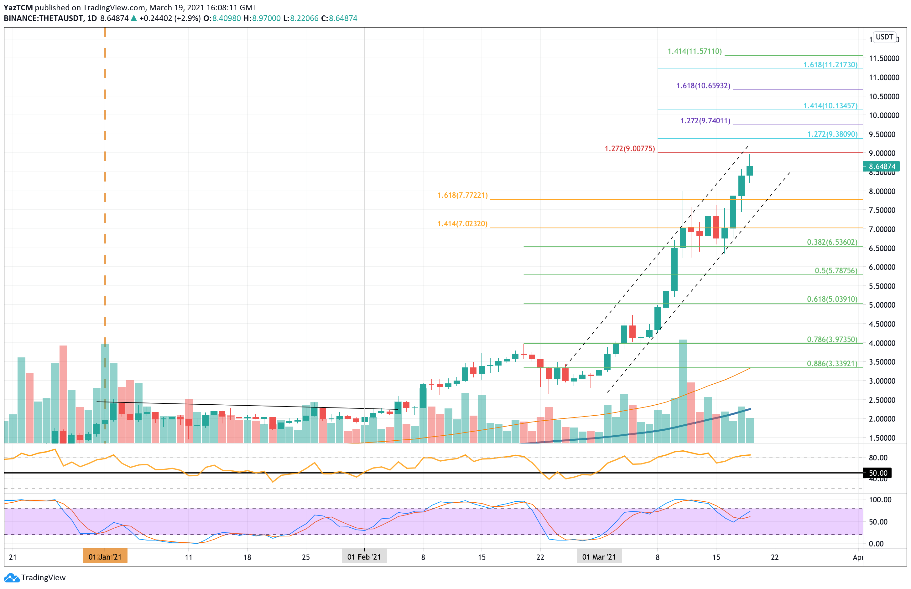 Theta Coin Price Prediction - Is THETA a Good Investment? | SimpleSwap