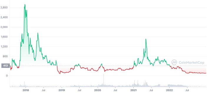 Bitcoin Price Prediction – Forbes Advisor Australia