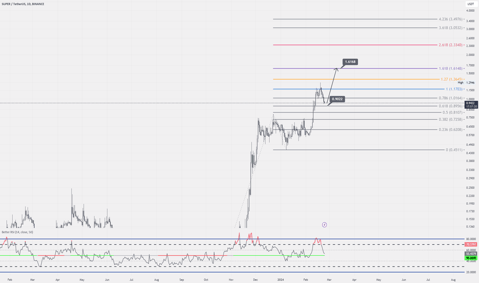 Page World Stock Trading Ideas and Predictions — TradingView