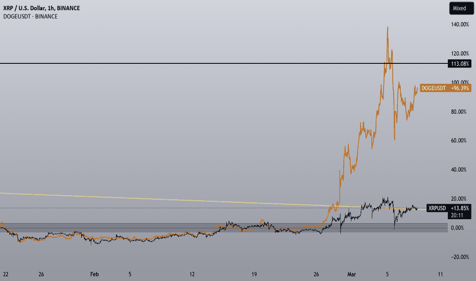 XRP USD (XRP-USD) Price, Value, News & History - Yahoo Finance