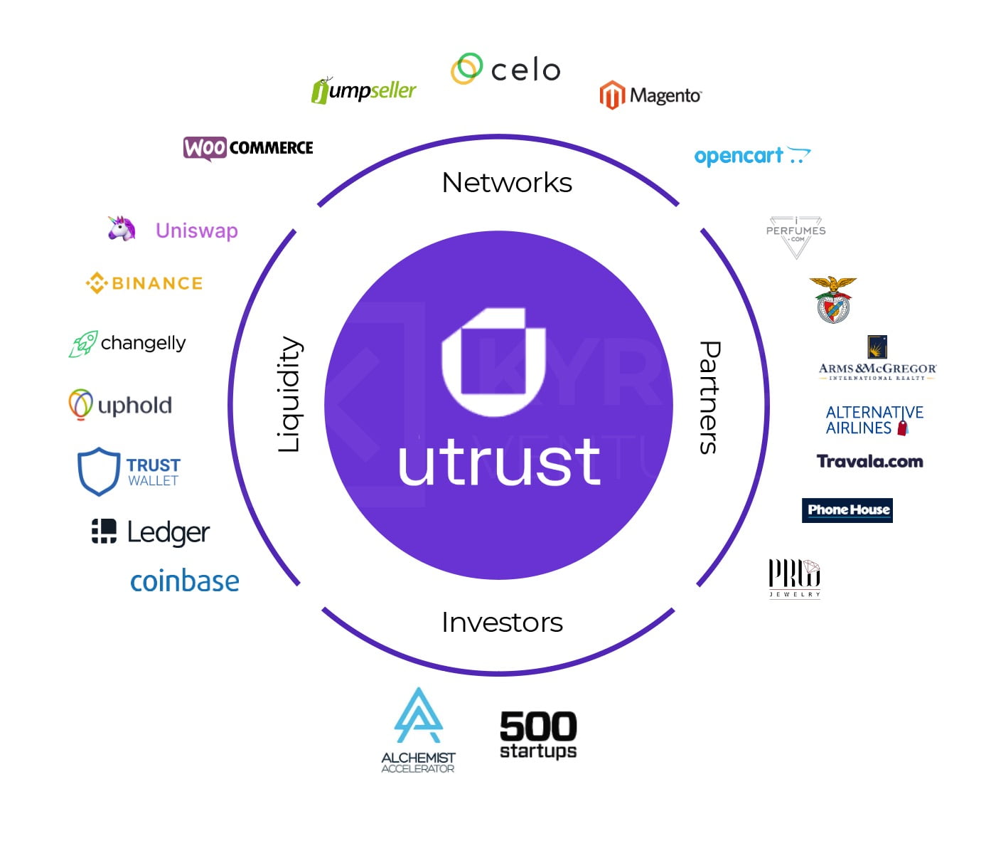 Utrust announces launch of digital wallet designed for instant and secure payments - Selligence