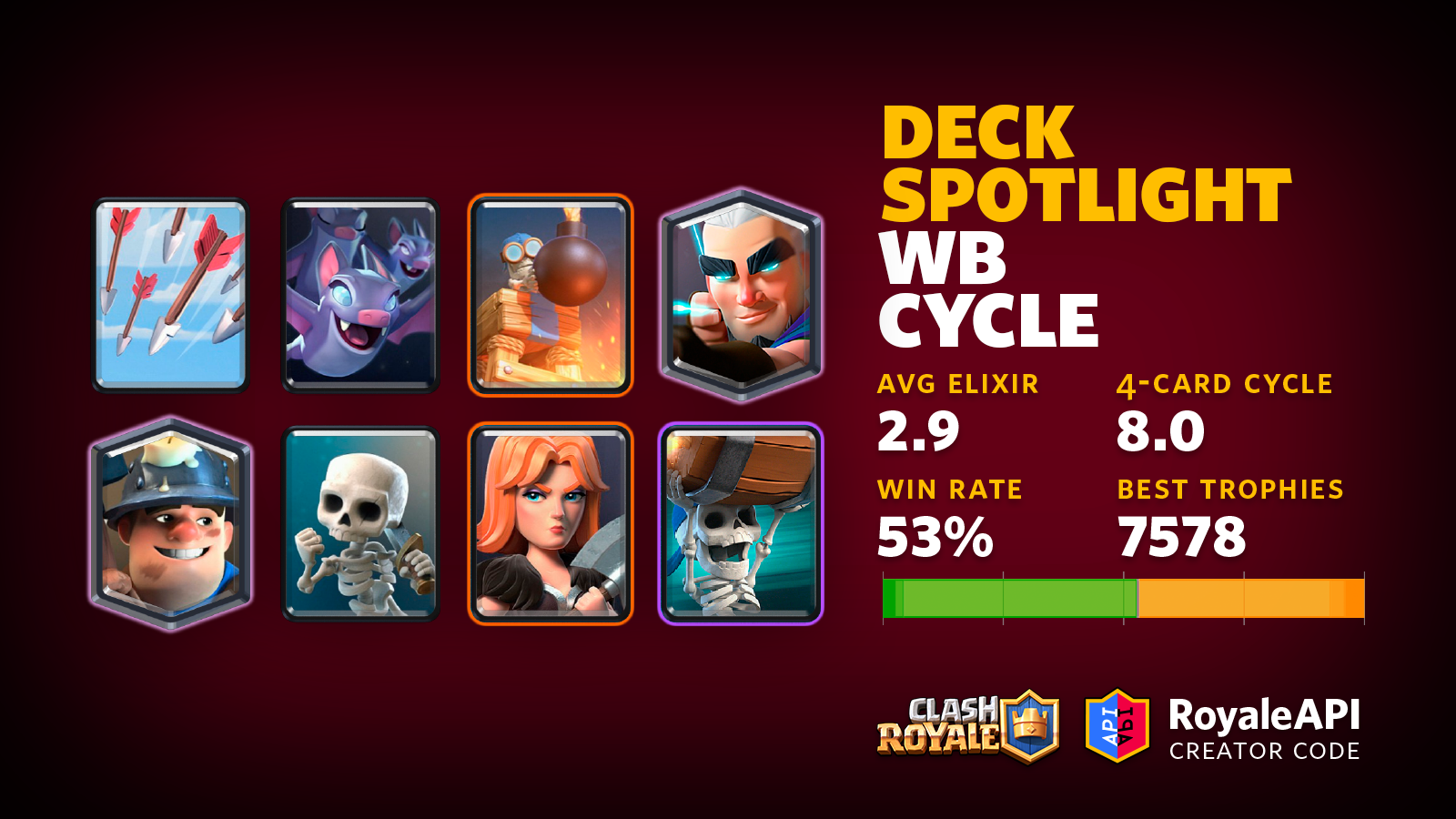 Clash Royale Deck Guide - OP Miner Cycle Deck!