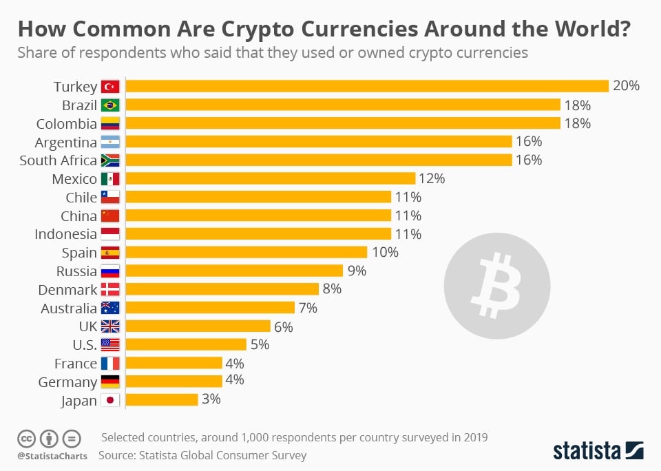 Top 10 Crypto-Friendly Countries - Sanction Scanner