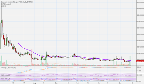 QRL to USDT Price today: Live rate Quantum Resistant Ledger in Tether