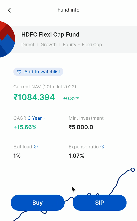 How to do SIP in Zerodha?