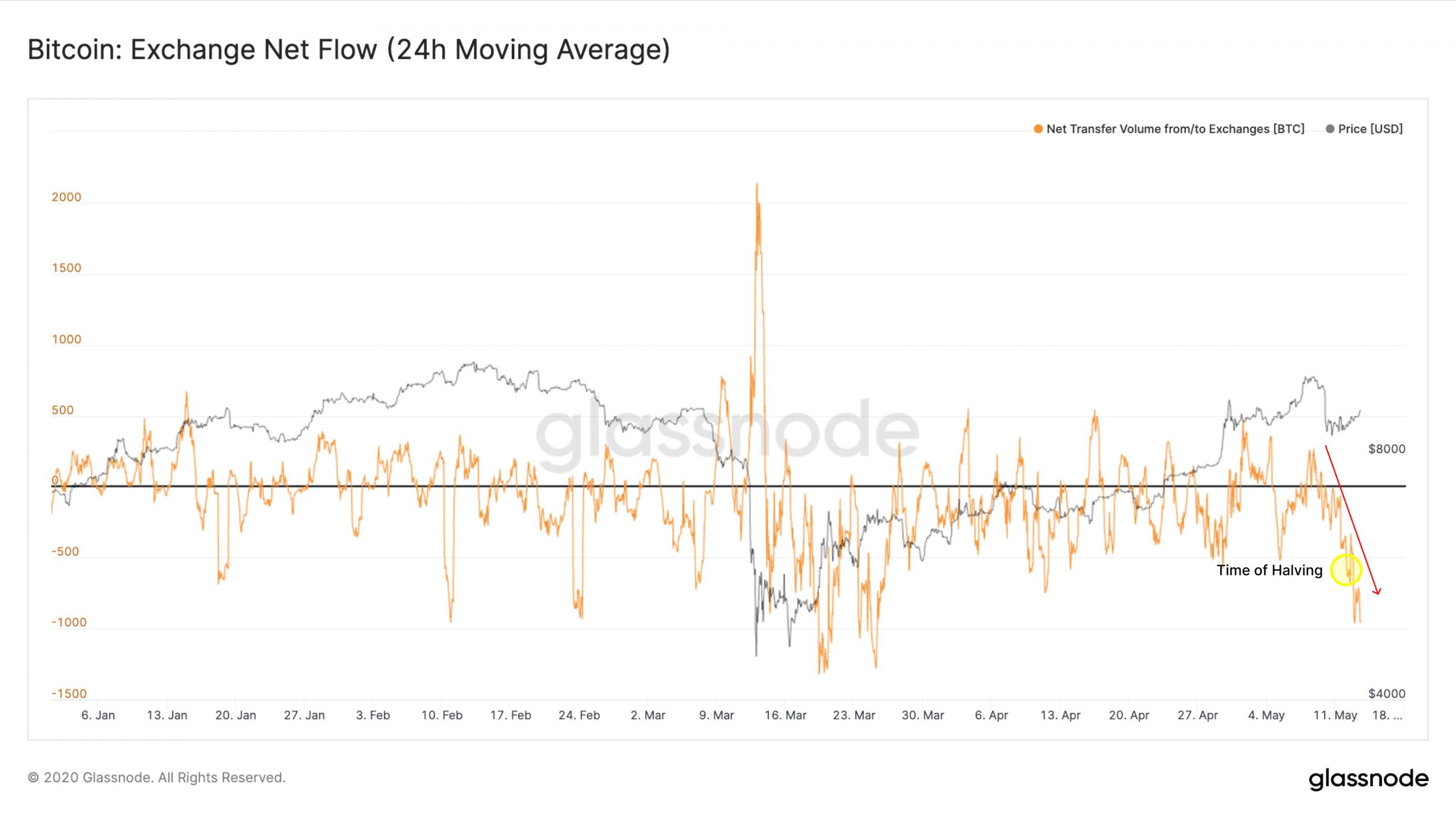 Bitcoin Bulls On The Charge: Crypto Platform Forecasts $63K Surge By March — TradingView News