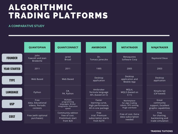 Cyan Spring Algorithmic Trading