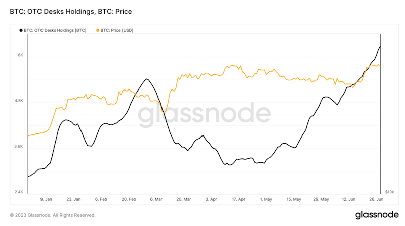 OTC Crypto Trading: The Choice for Large Transactions