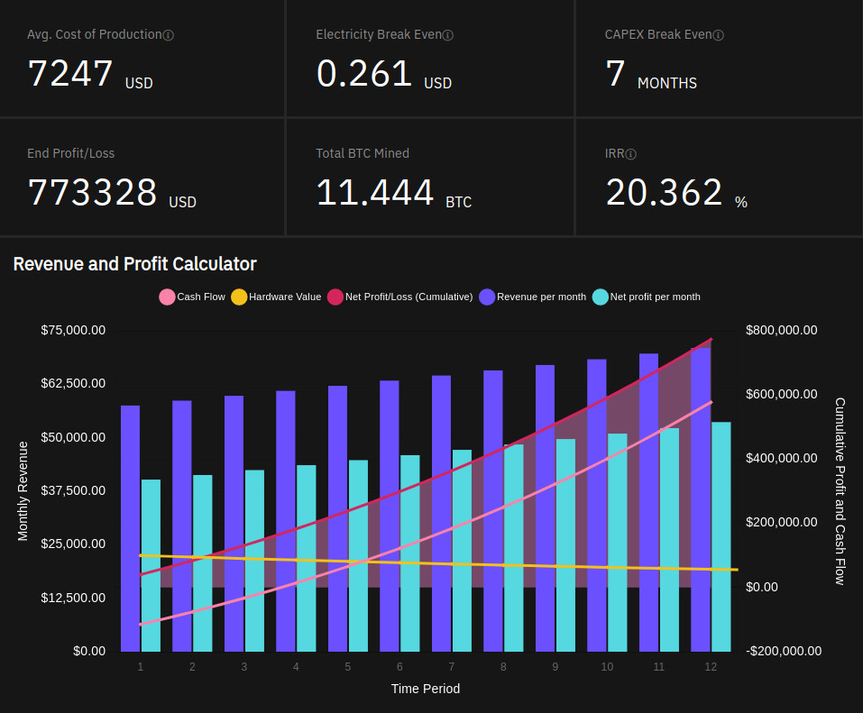 Mining Calculator | cointime.fun