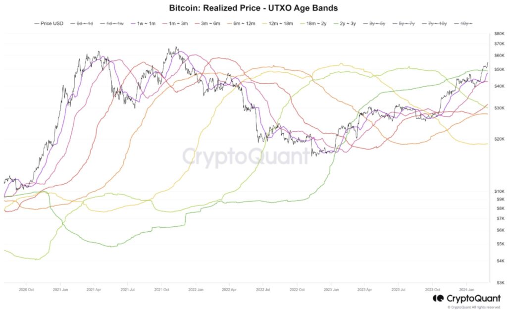 Why investors say bitcoin's surge is not like 's