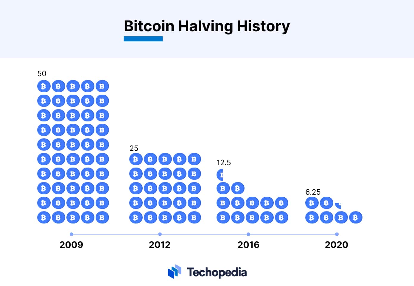 Bitcoin Cash - Wikipedia