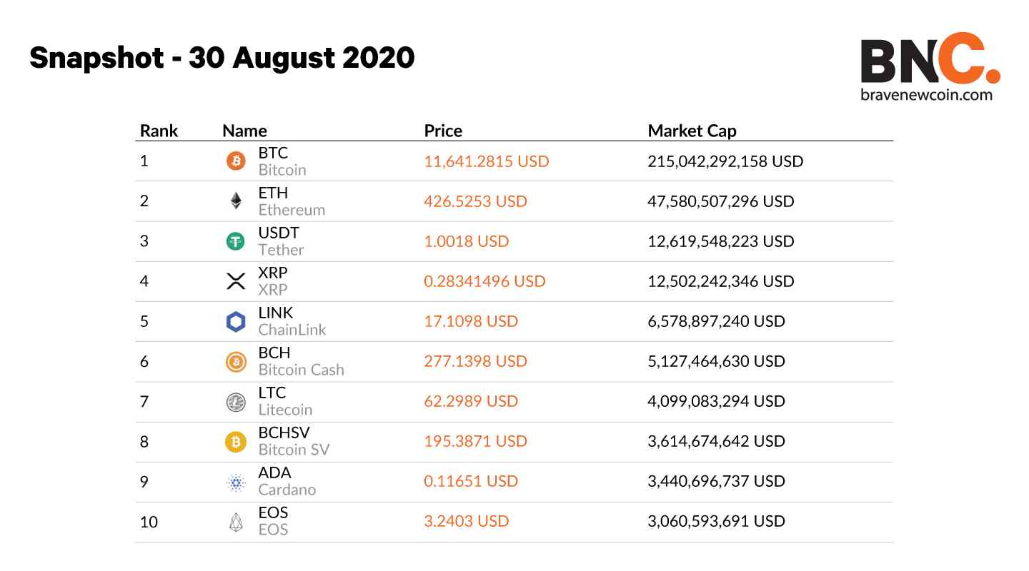 Cryptocurrency Prices, Charts And Market Capitalizations | CoinMarketCap