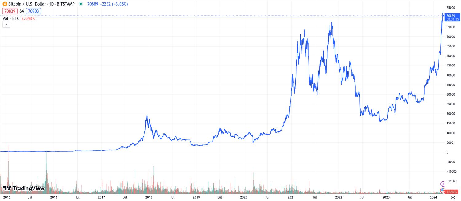 Top Cryptocurrency Prices and Market Cap