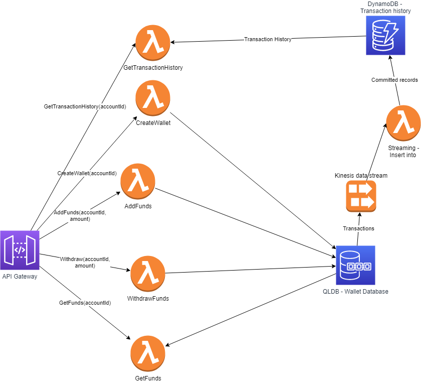 Tales from the cloud trenches: Amazon ECS is the new EC2 for crypto mining | Datadog Security Labs