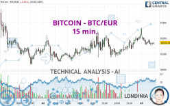 Convert BTC to EUR