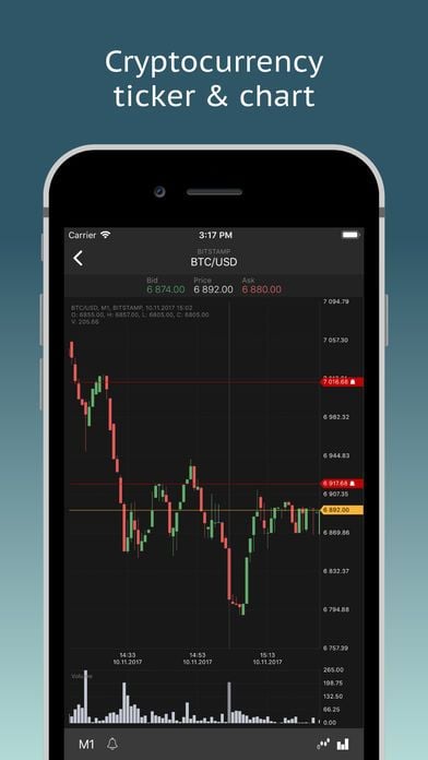 Crypto Ticker Widget - APK Download for Android | Aptoide