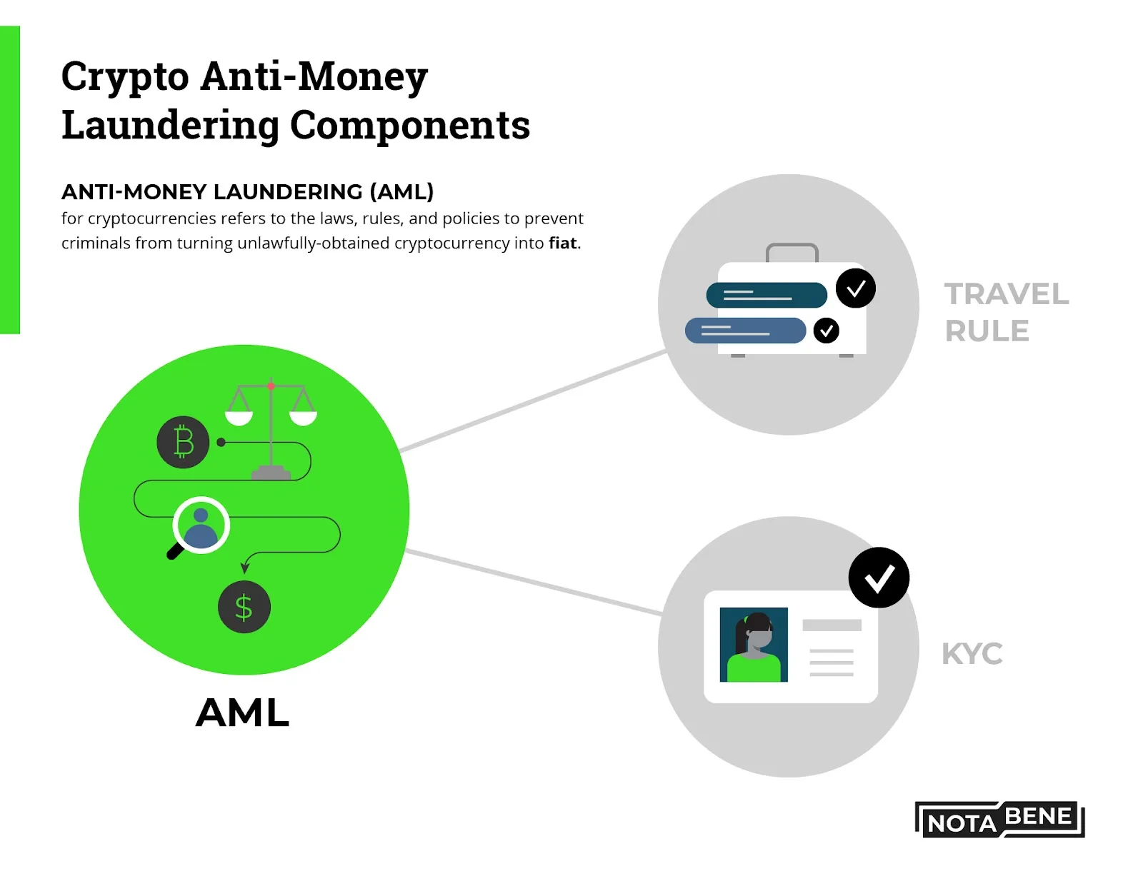 Kurs: Cryptocurrencies and money laundering investigations | Basel Institute LEARN