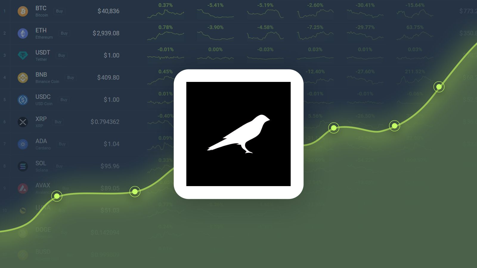 Kusama price today, KSM to USD live price, marketcap and chart | CoinMarketCap