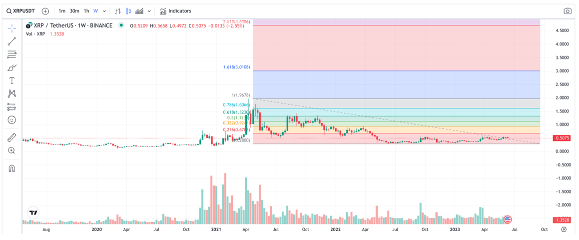 XRP (XRP) Price Prediction , – | CoinCodex