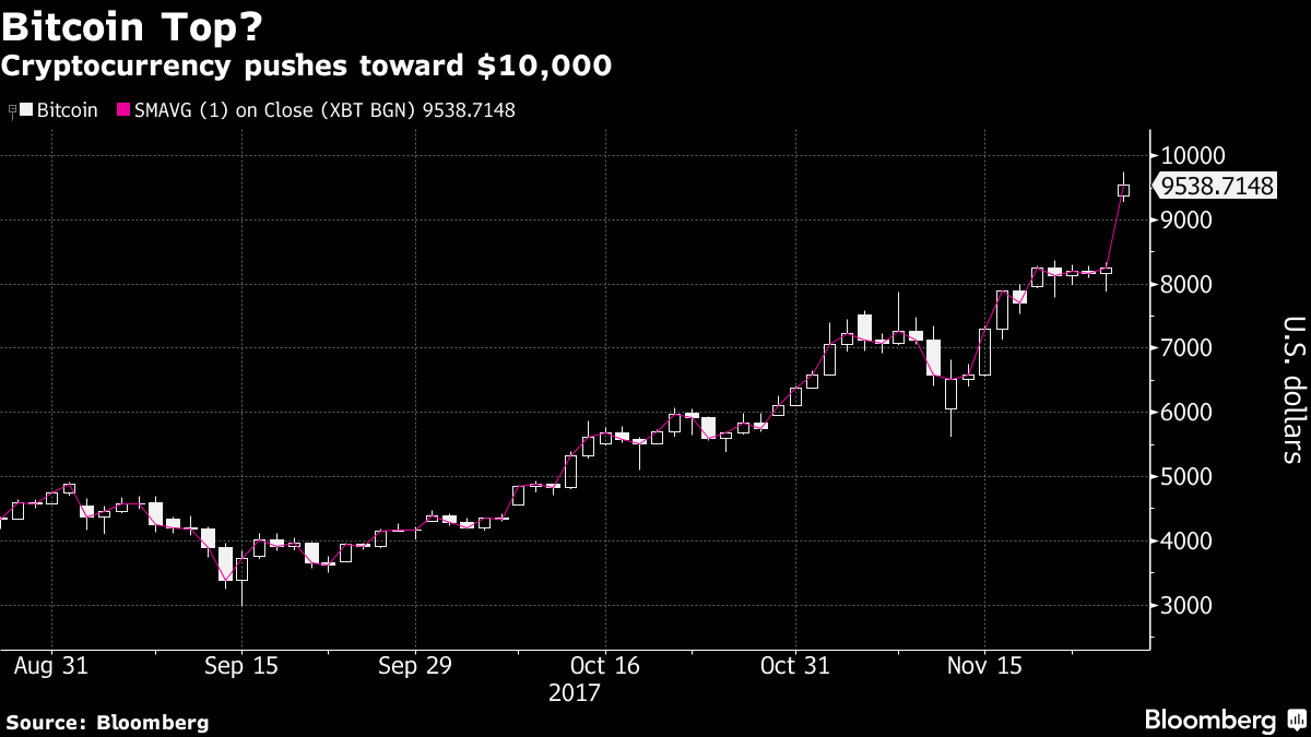 Options Traders Are Setting Their Sights on Bitcoin at $50, by January - BNN Bloomberg