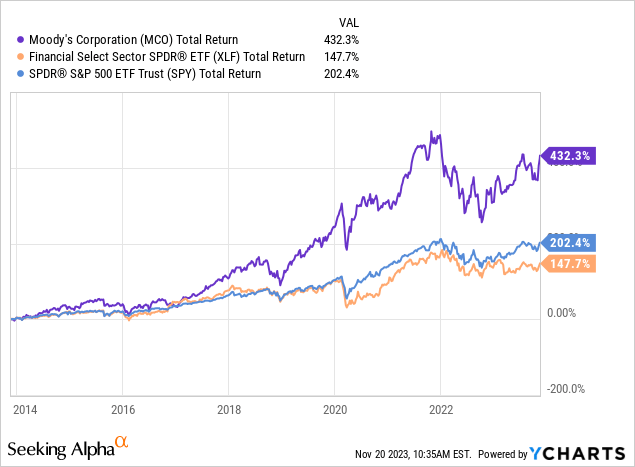 interactive investor