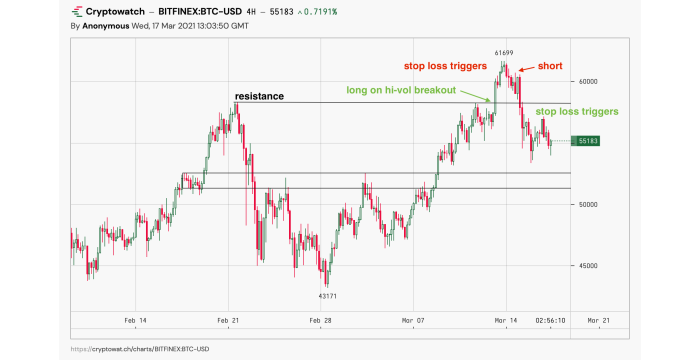 Explained: Crypto scalping and how it works