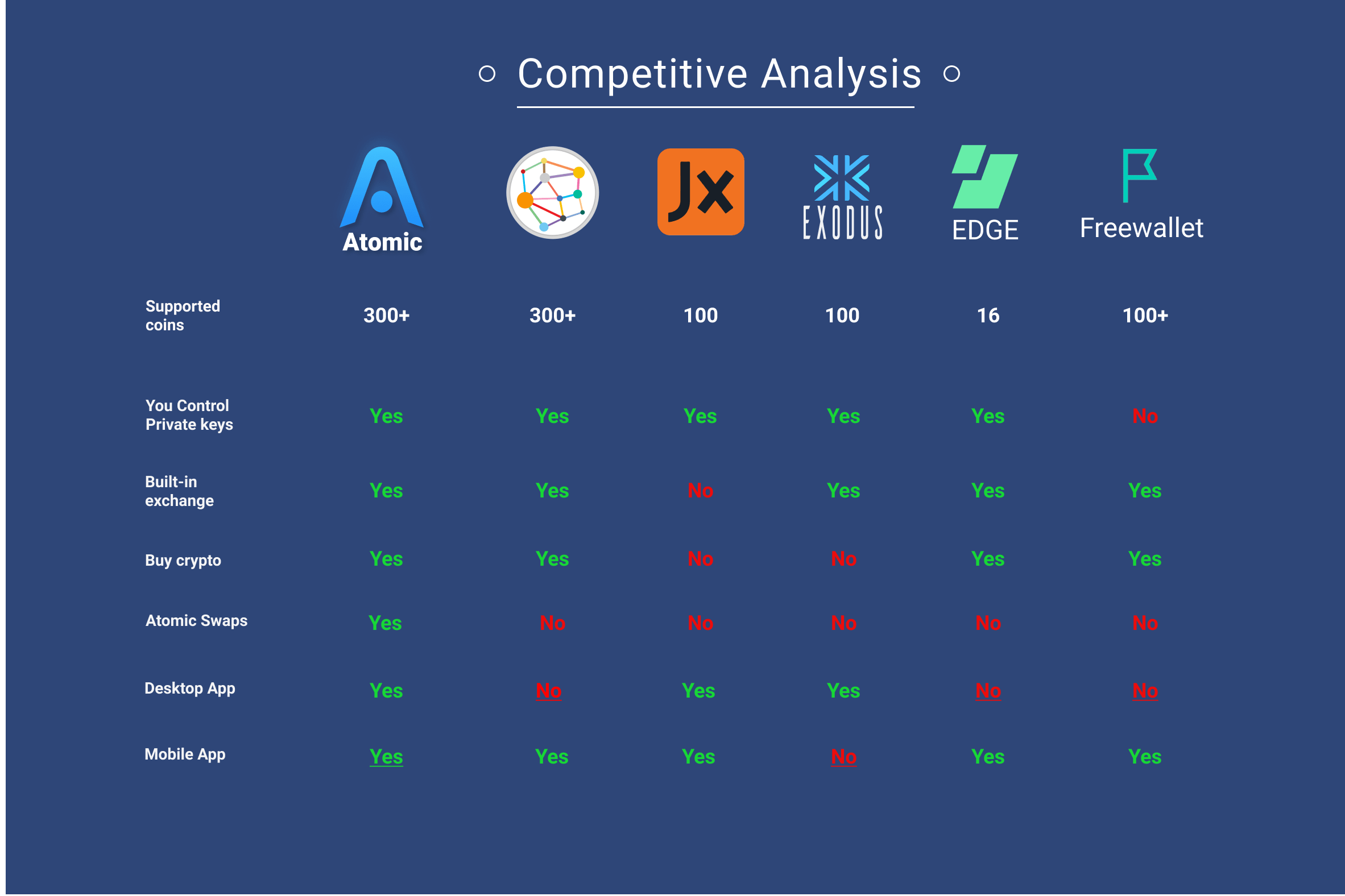 Top Ethereum Rich Address List | CoinCarp