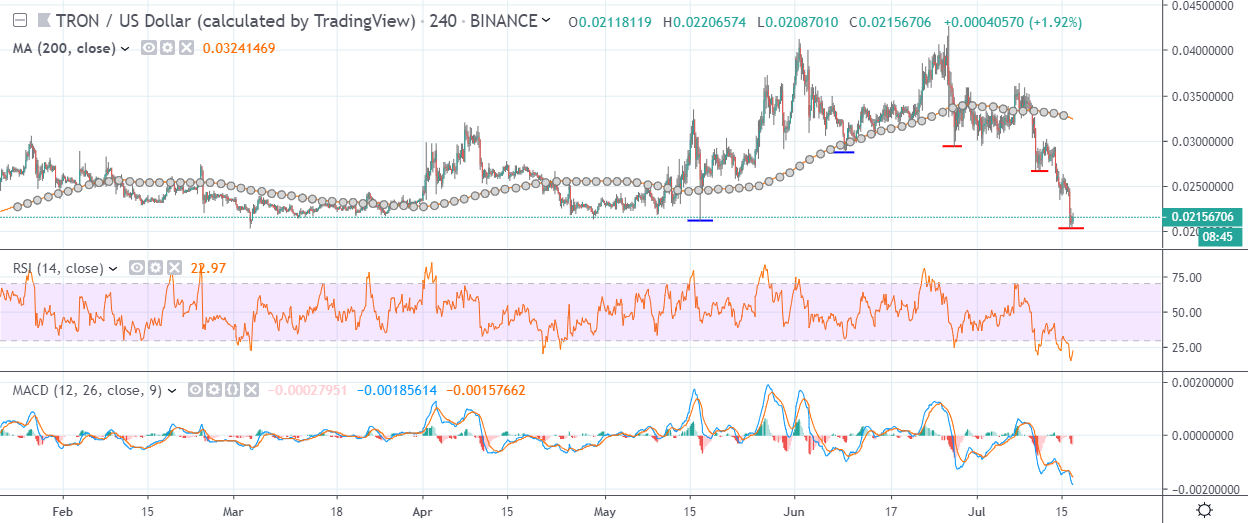 TRON price today, TRX to USD live price, marketcap and chart | CoinMarketCap