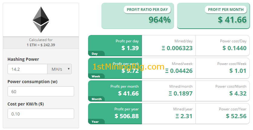 Best Mining Hardware