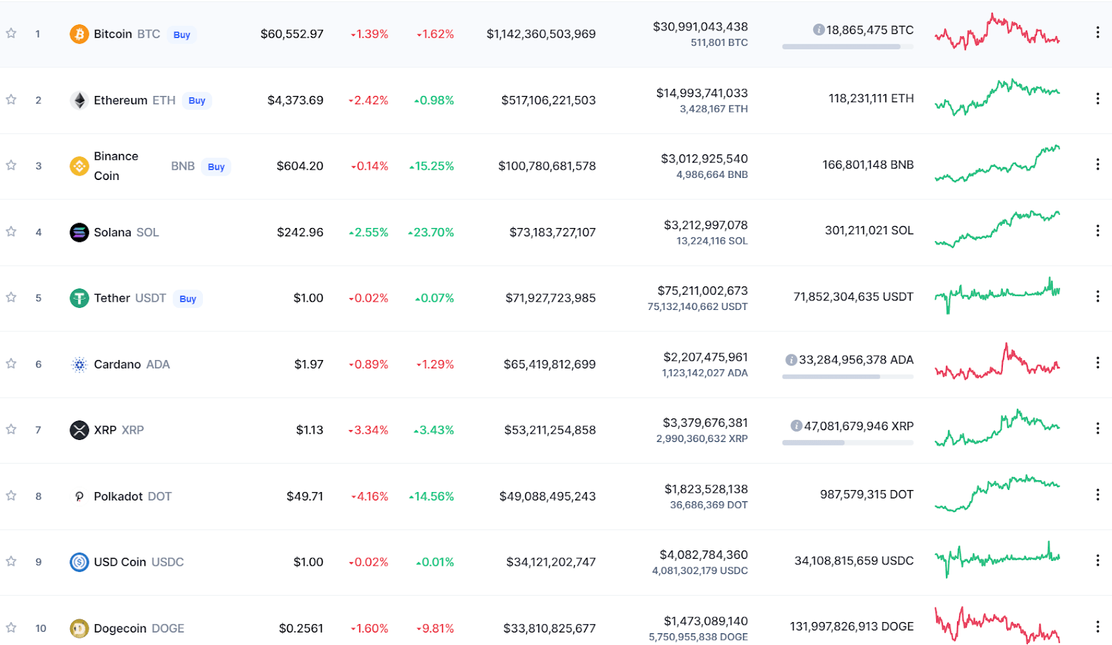 RIPPLE PRICE PREDICTION - - 