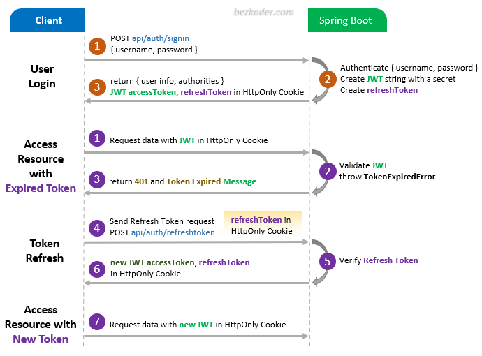 Search Packages | Cloudsmith