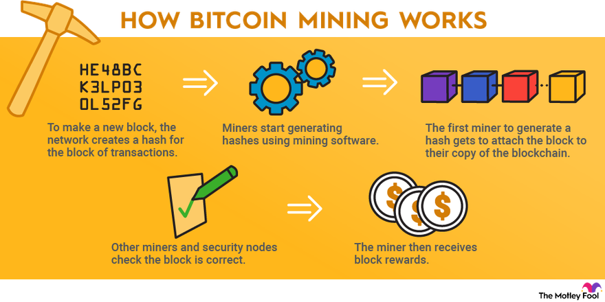 How To Mine Bitcoin