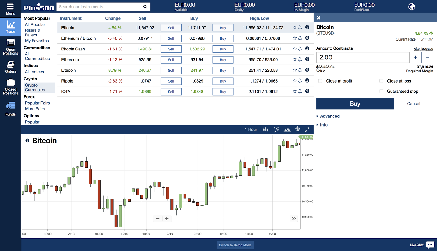 Bitcoin Cash jumps after being offered by EDX Markets | Fortune Crypto