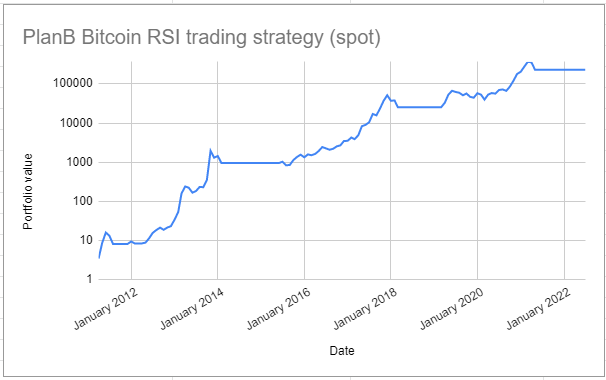 ETC Group Physical Bitcoin (cointime.fun) - Stock Analysis | PortfoliosLab