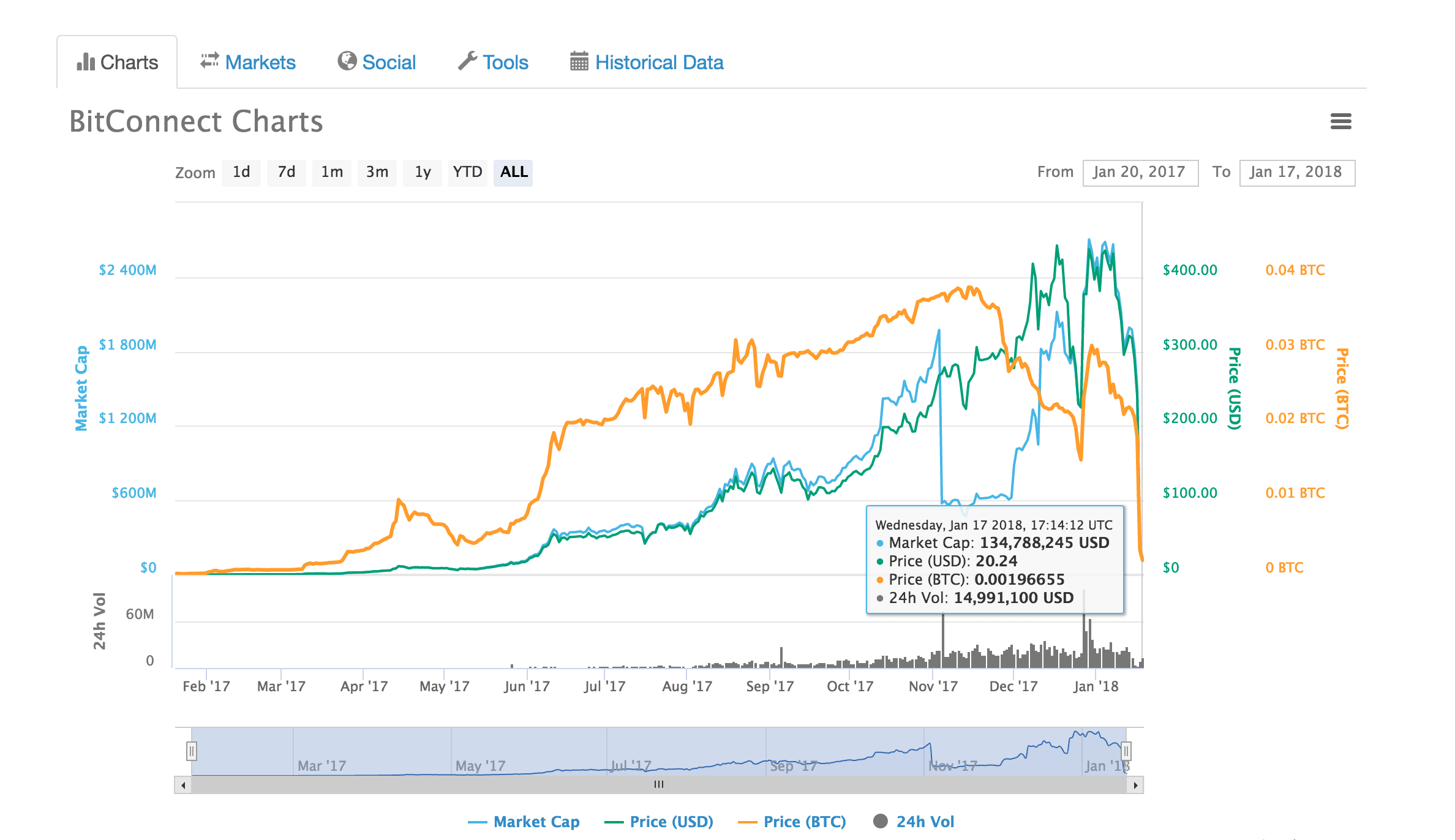 Financial Advisor Guide to Initial Coin Offerings (ICOs)