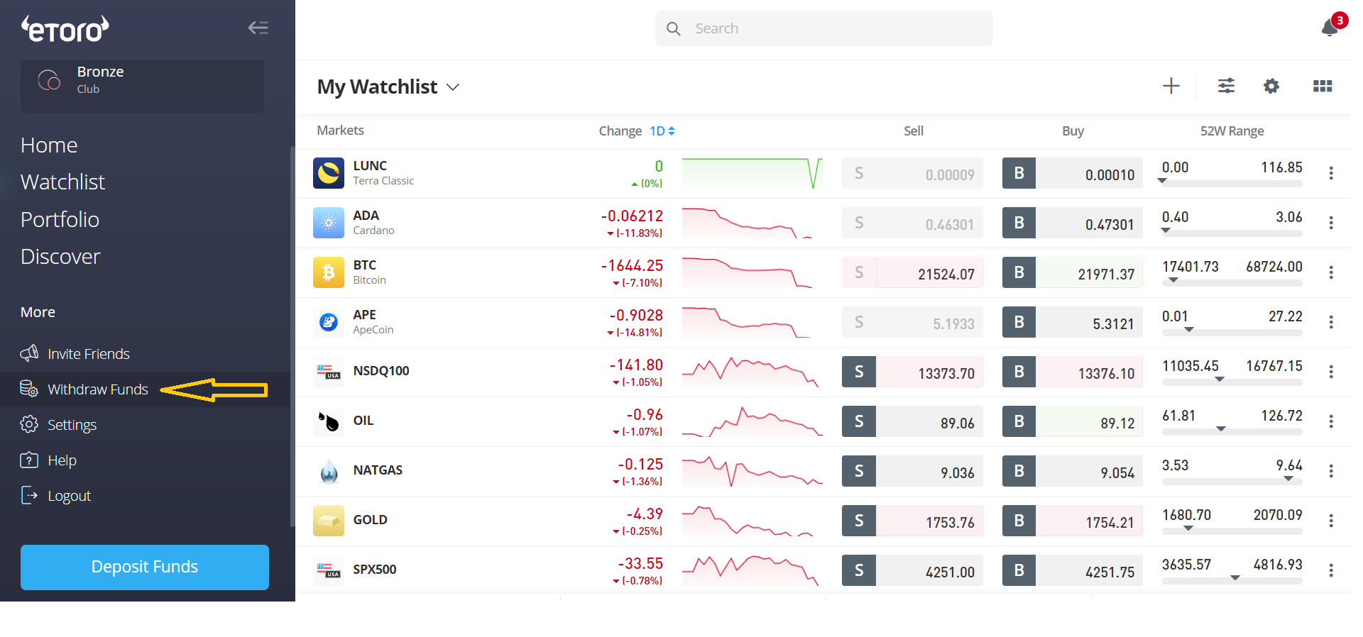 How do I withdraw funds from my account? | eToro Help