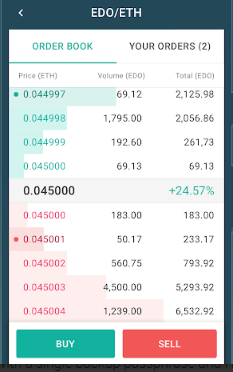 Eidoo (EDO) DeFi Rating, Reviews and Details | ICOholder