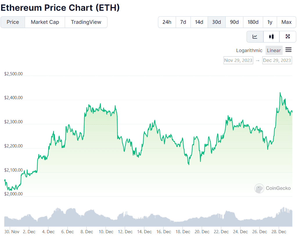 Live Ethereum Price Today [+ Historical ETH Price Data] - cointime.fun