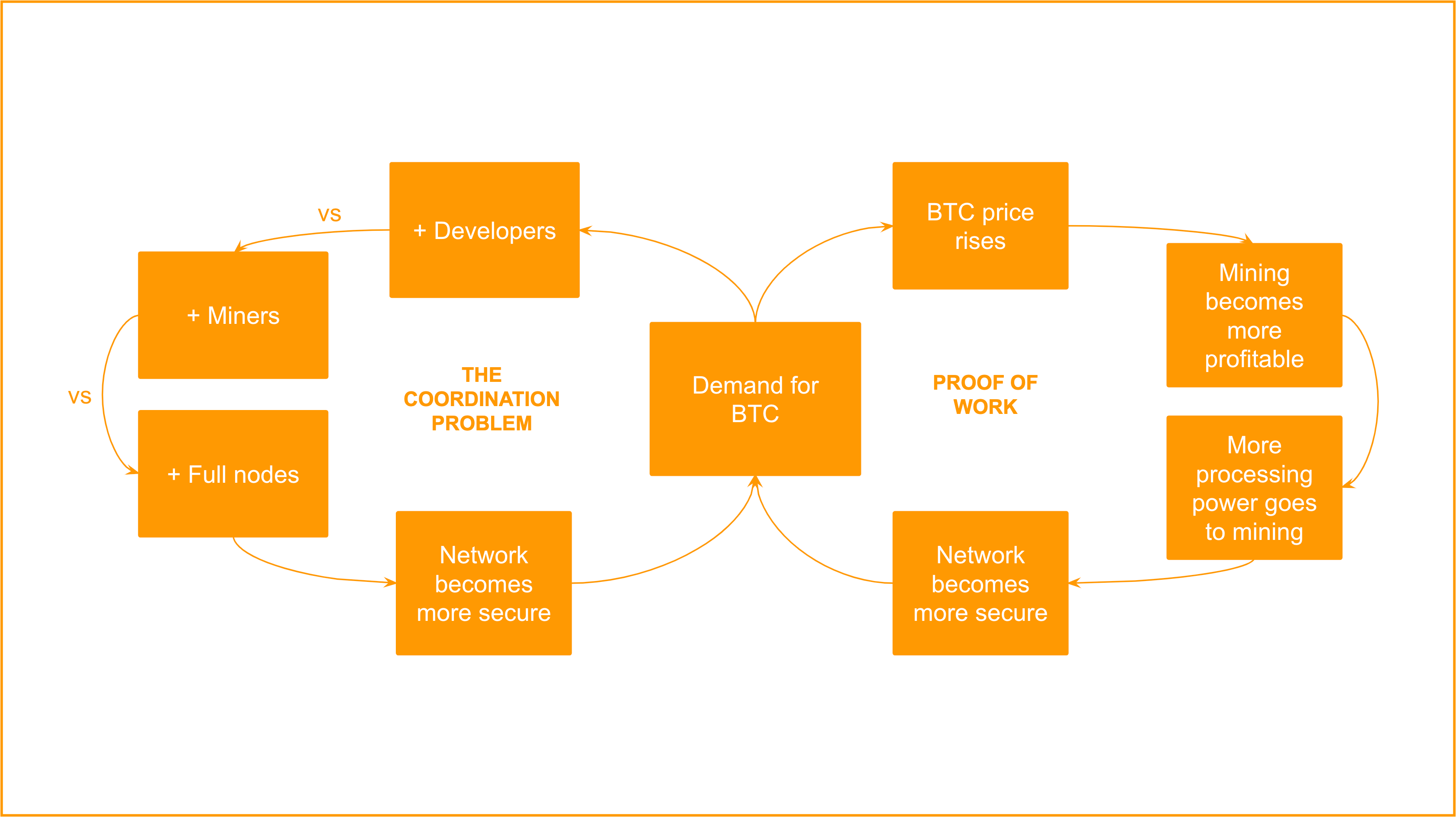 Security Threats to Mobile Crypto Apps and How to Protect Them