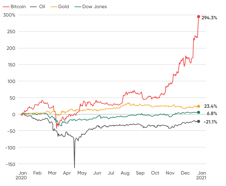 Bitcoin Price & Historical Charts: Is It Time To Buy Or Sell? - cointime.fun